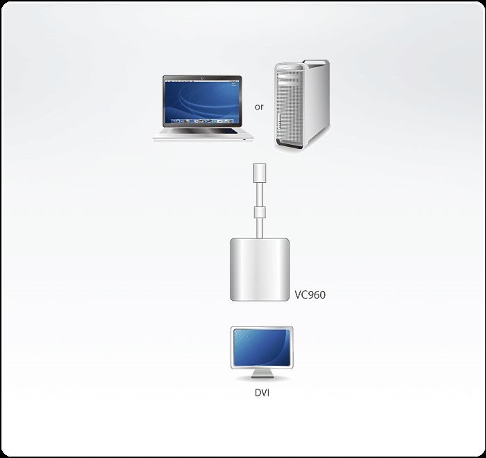 VC960-AT ATEN DISPLAYPORT TO DVI 