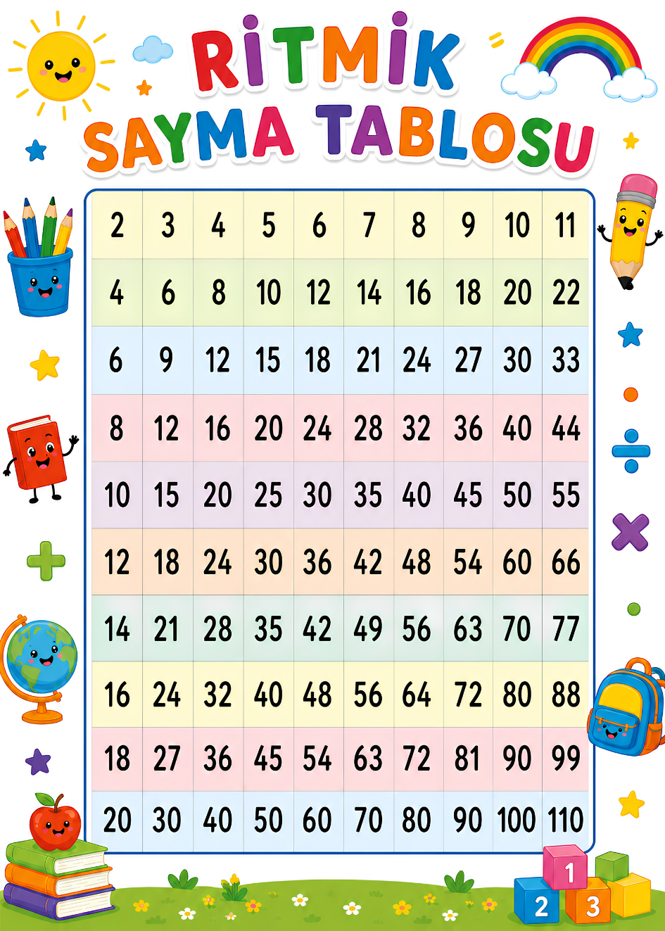 RİTMİK SAYMA TABLOSU KARTON AFİŞ 50 x 70 cm