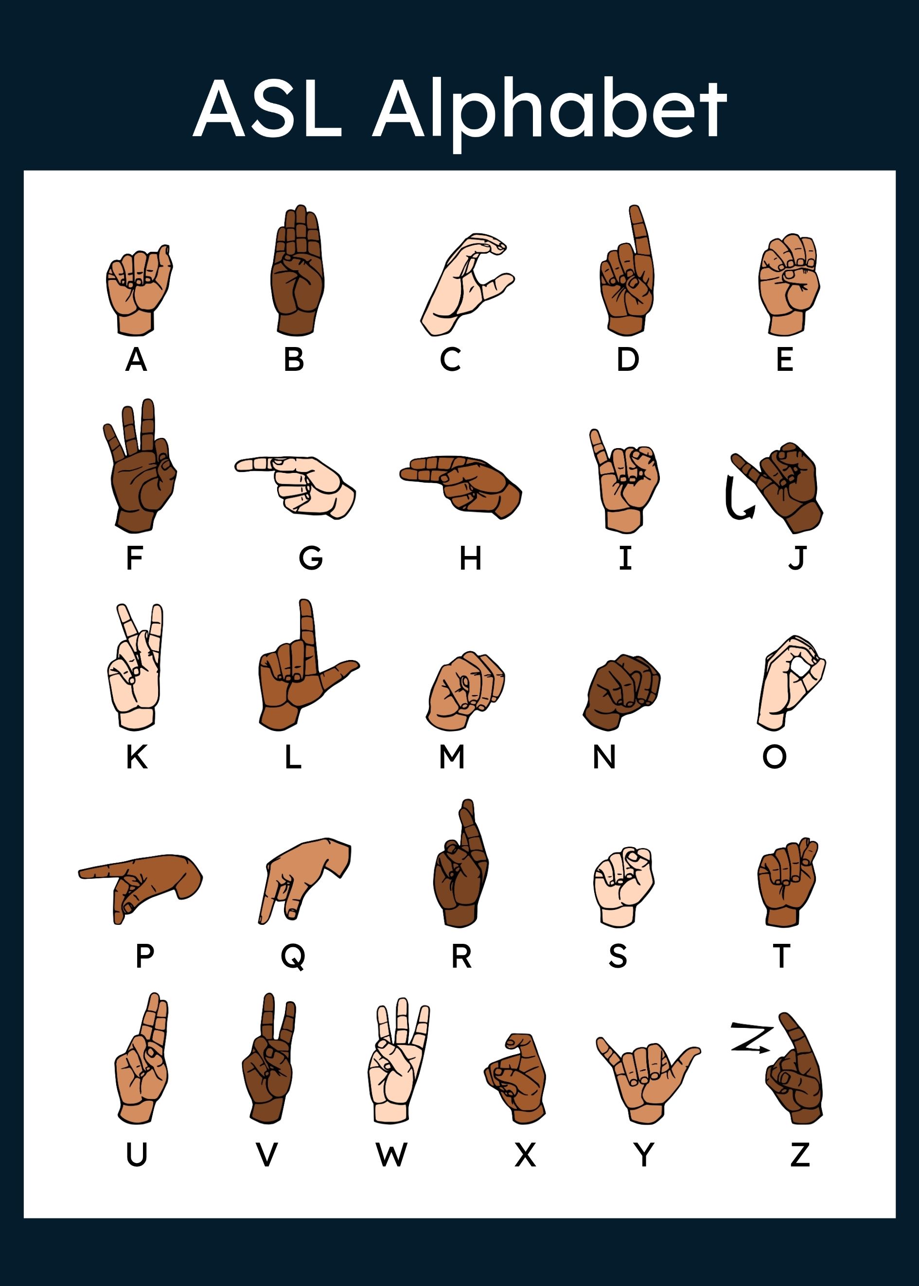ASL Alphabet Afişi 50×70 cm Amerikan İşaret Dili Eğitim Panosu 05