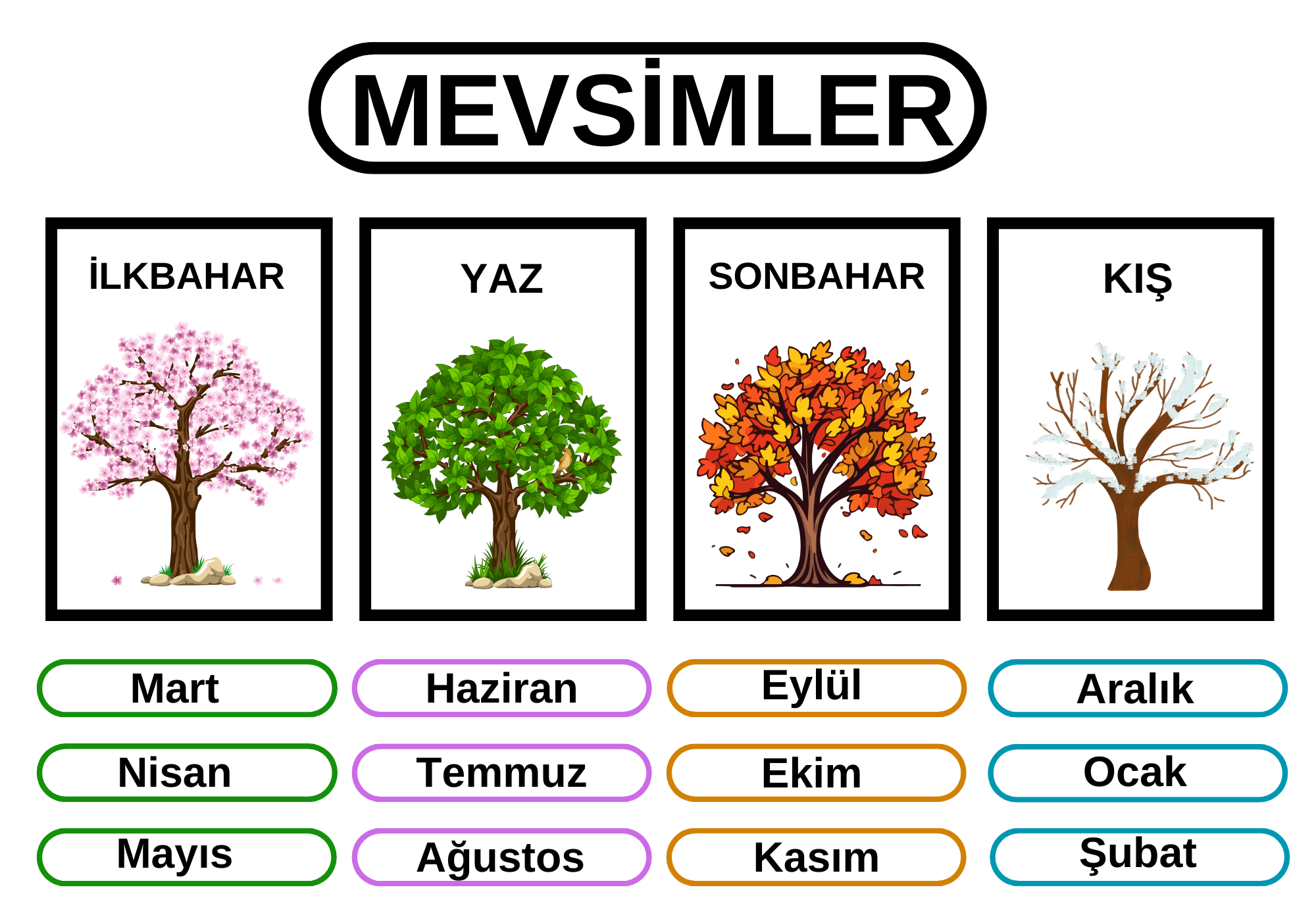 Mevsim Eğitici Tablo 35x50 cm Bristol Baskı 02