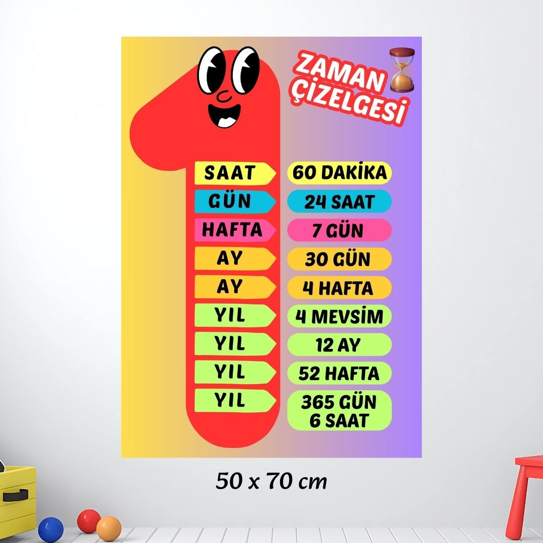 ZAMAN ÇİZELGESİ EĞİTİCİ AFİŞ 01 ZAMAN ÇİZELGESİ EĞİTİCİ AFİŞ 01