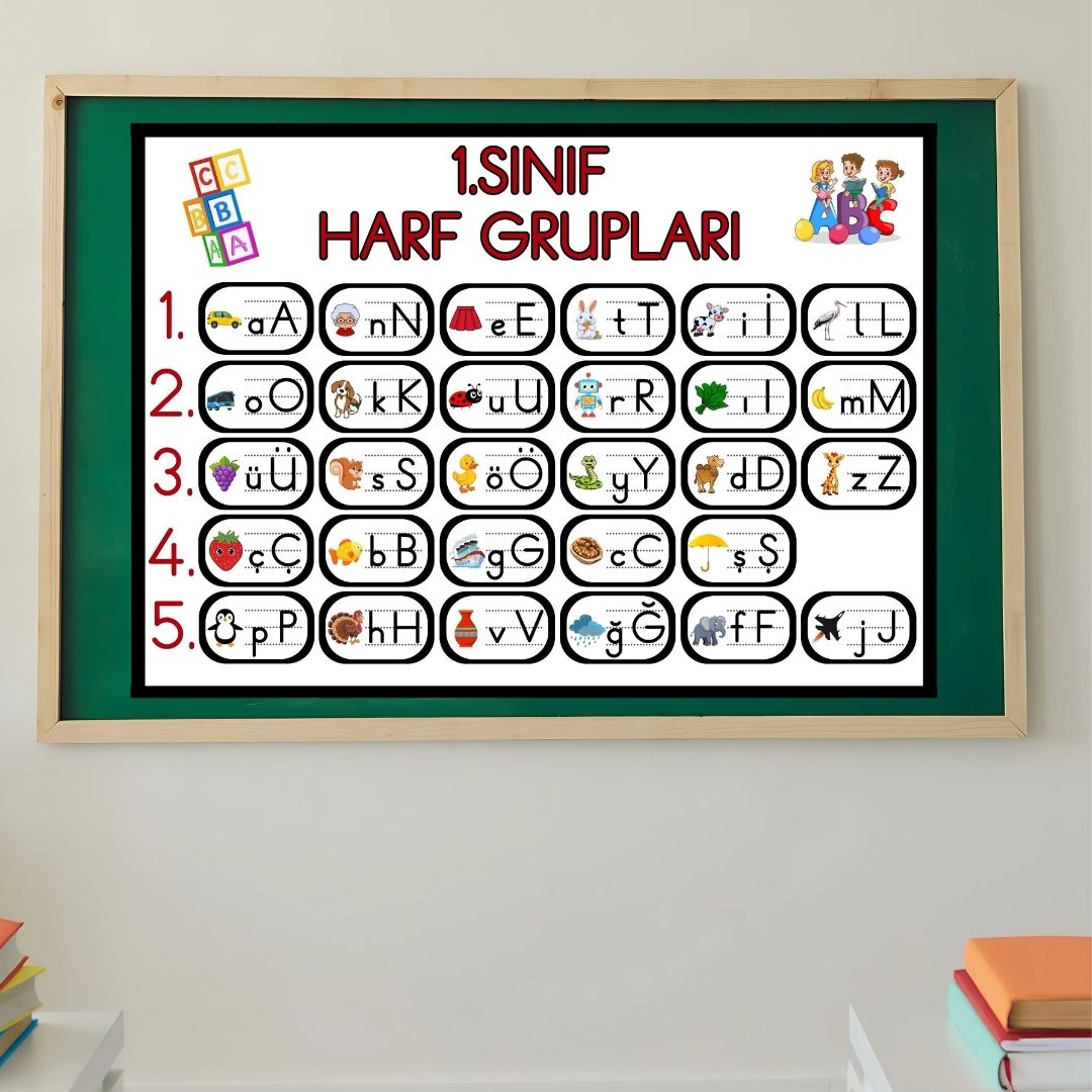 1.SINIF HARF GRUPLARI PANOSU ASILABİLİR