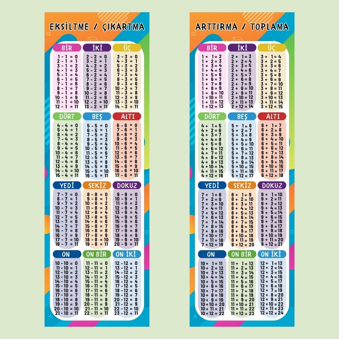 MATEMATİK DÖRT İŞLEM EĞİTİCİ PANO