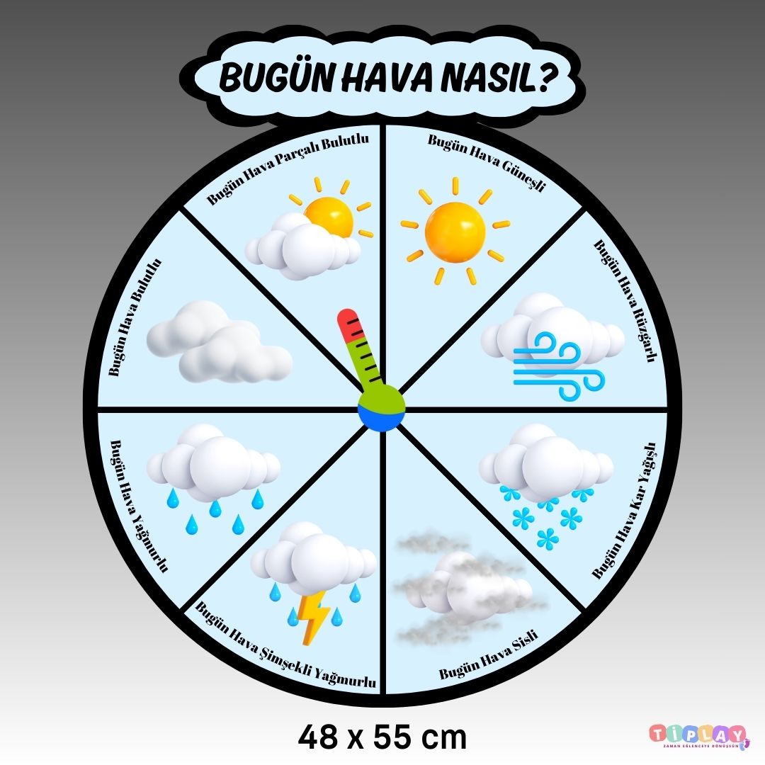 HAVA DURUMU GRAFİĞİ