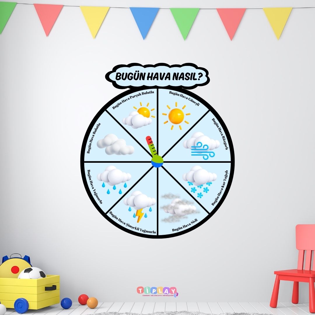 HAVA DURUMU GRAFİĞİ