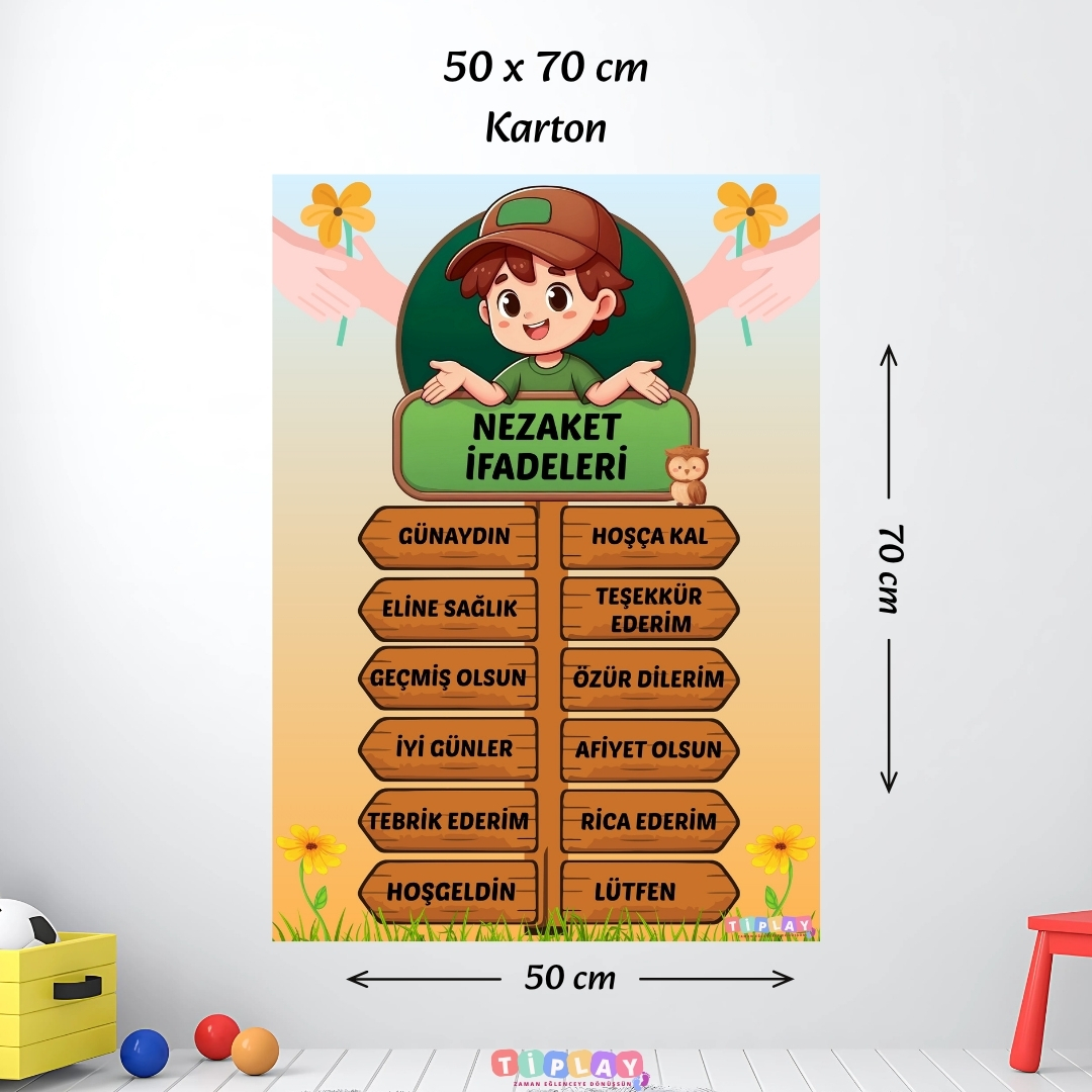 NEZAKET İFADELERİ TABLOSU NEZAKET İFADELERİ TABLOSU