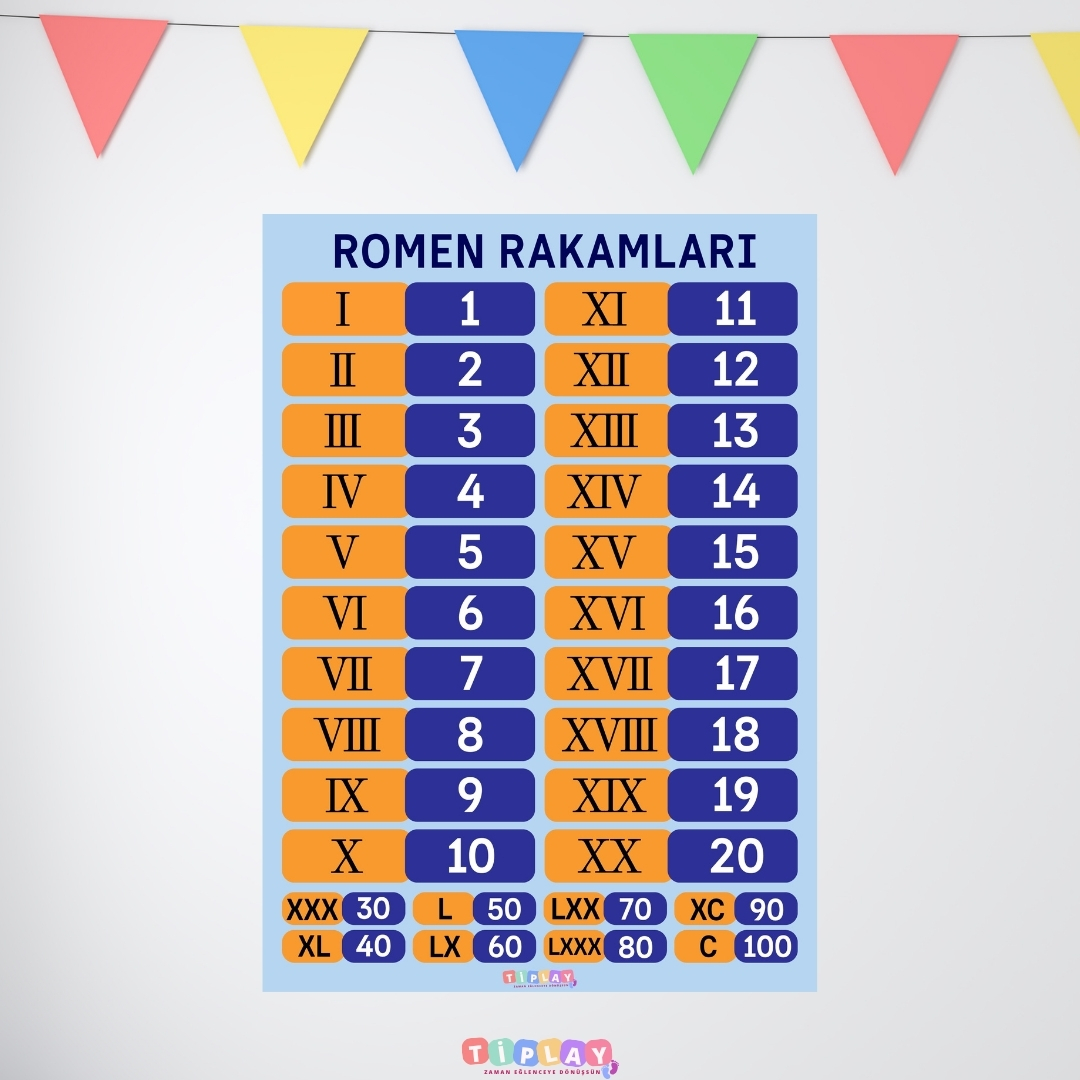 ROMEN RAKAMLARI TABLOSU