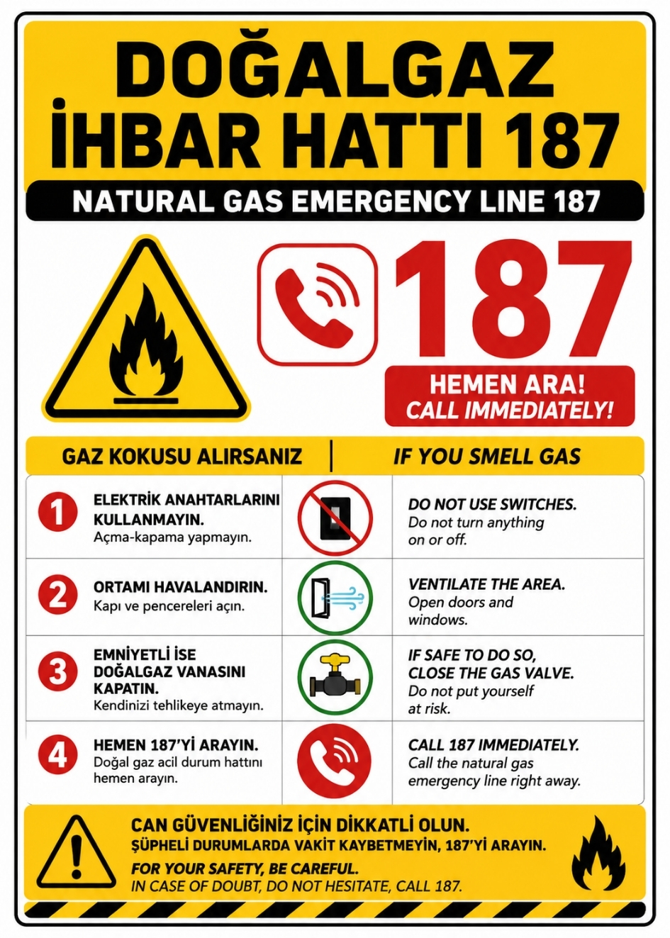 DOĞALGAZ İHBAR HATTI 187 21X30CM PVC ISG LEVHA DOĞALGAZ İHBAR HATTI 187 21X30CM PVC ISG LEVHA