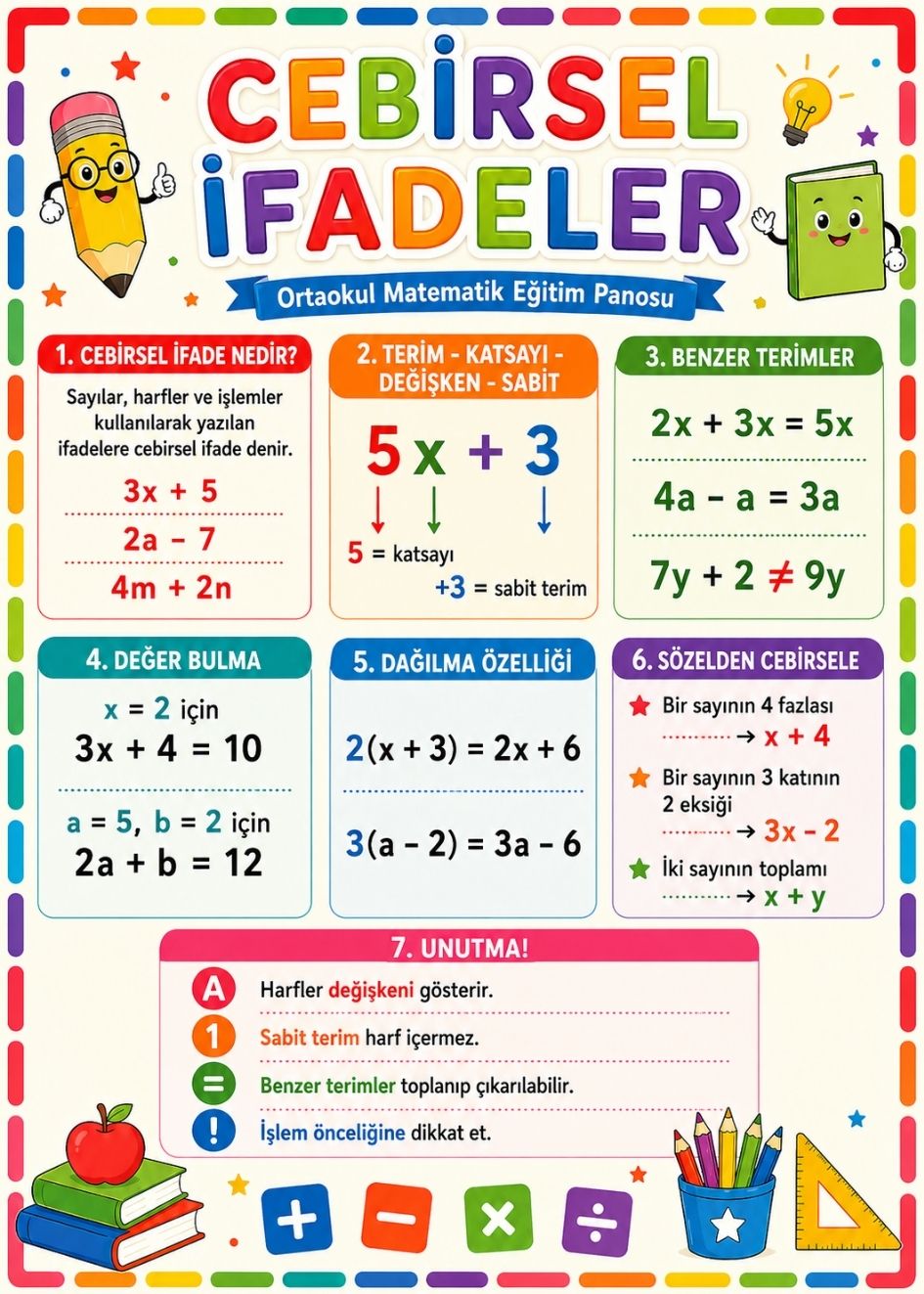 Cebirsel İfadeler Ortaokul Matematik Eğitim Afişi 50x70 cm