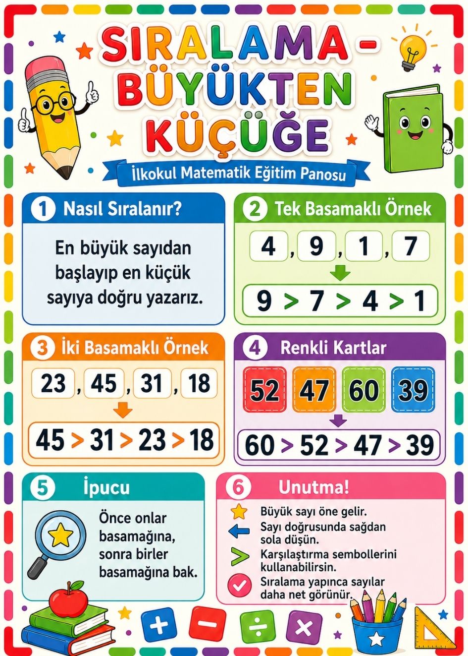 Büyükten Küçüğe Sıralama İlkokul Matematik Eğitim Afişi 50x70 cm