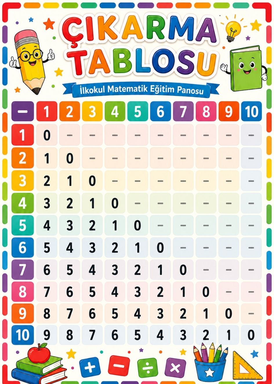 Çıkarma Tablosu 1-10 İlkokul Matematik Eğitim Afişi 50x70 cm