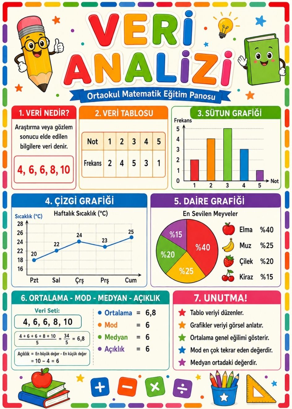 Veri Analizi Ortaokul Matematik Eğitim Afişi 50x70 cm