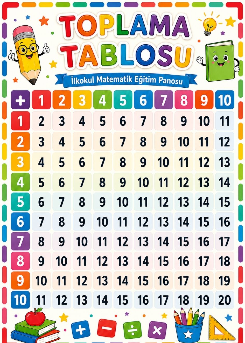 Toplama Tablosu 1-10 İlkokul Matematik Eğitim Afişi 50x70 cm