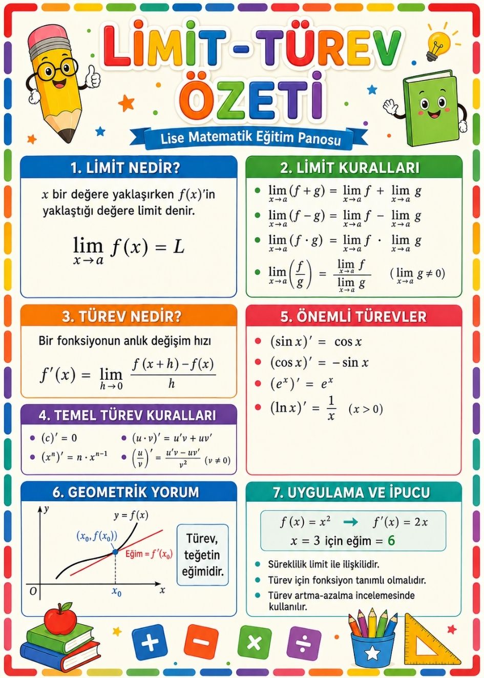 Limit ve Türev Özeti Lise Matematik Eğitim Afişi 50x70 cm