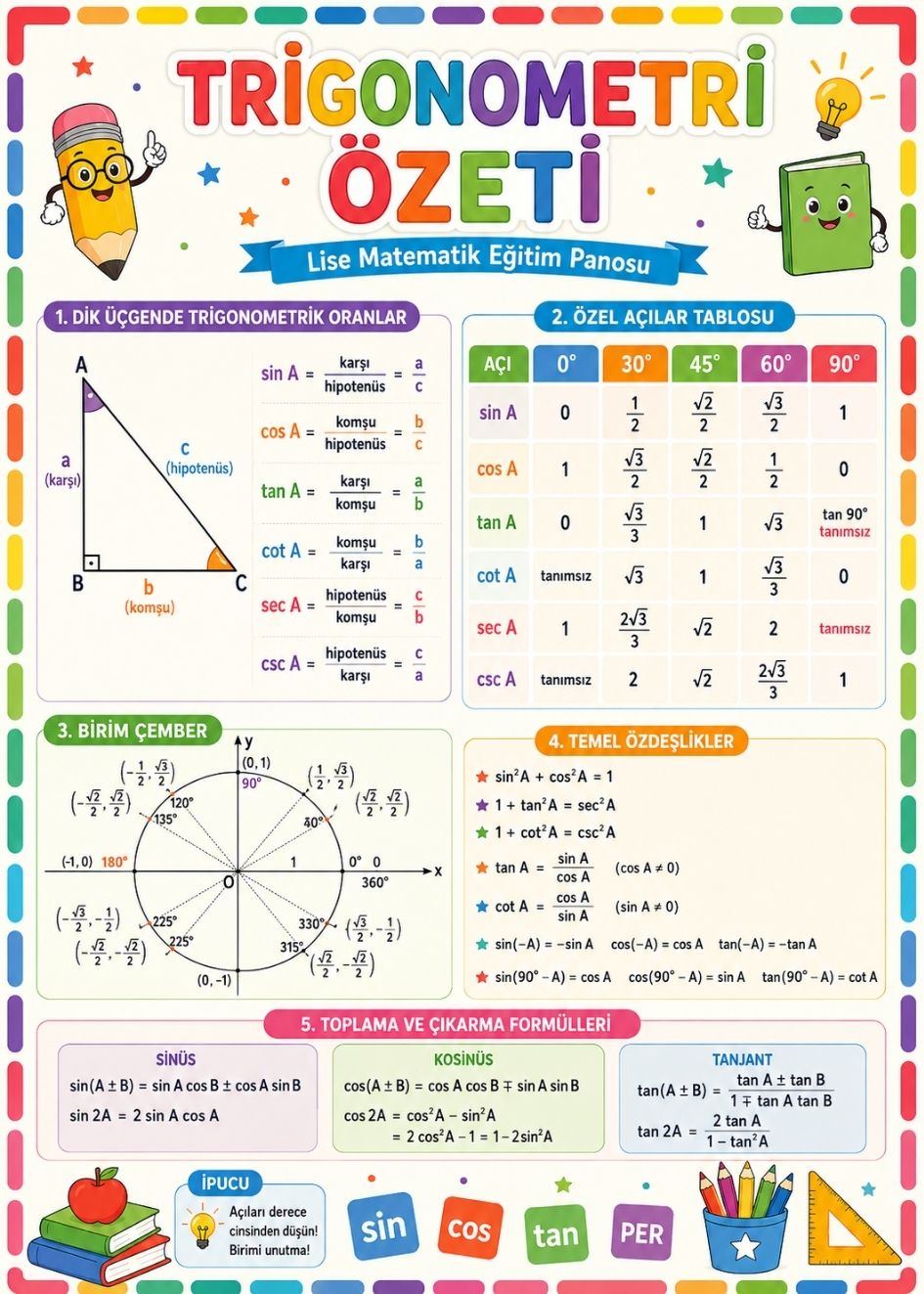 Trigonometri Özeti Lise Matematik Eğitim Afişi 50x70 cm