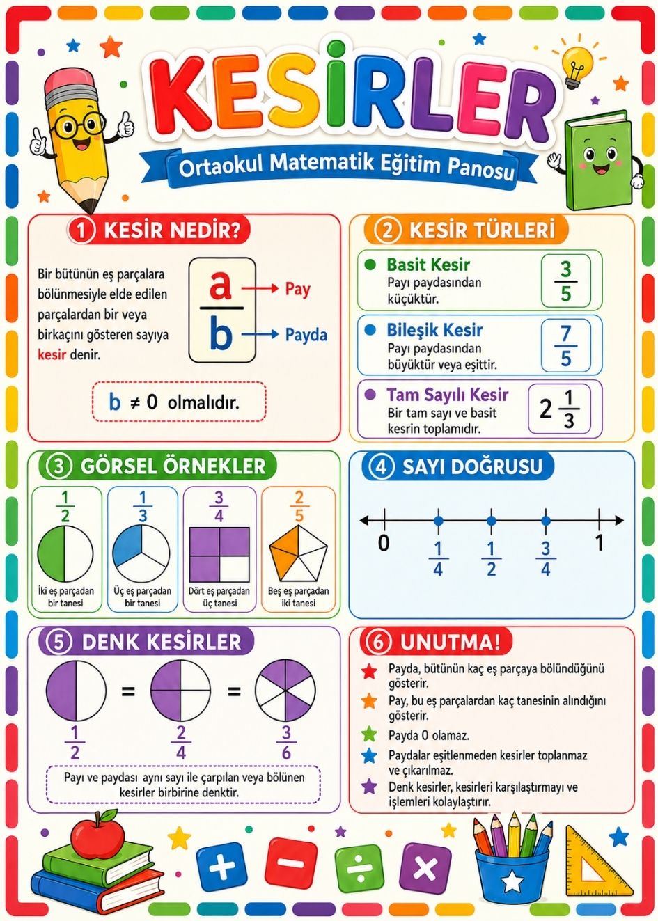 Kesirler Ortaokul Matematik Eğitim Afişi 50x70 cm