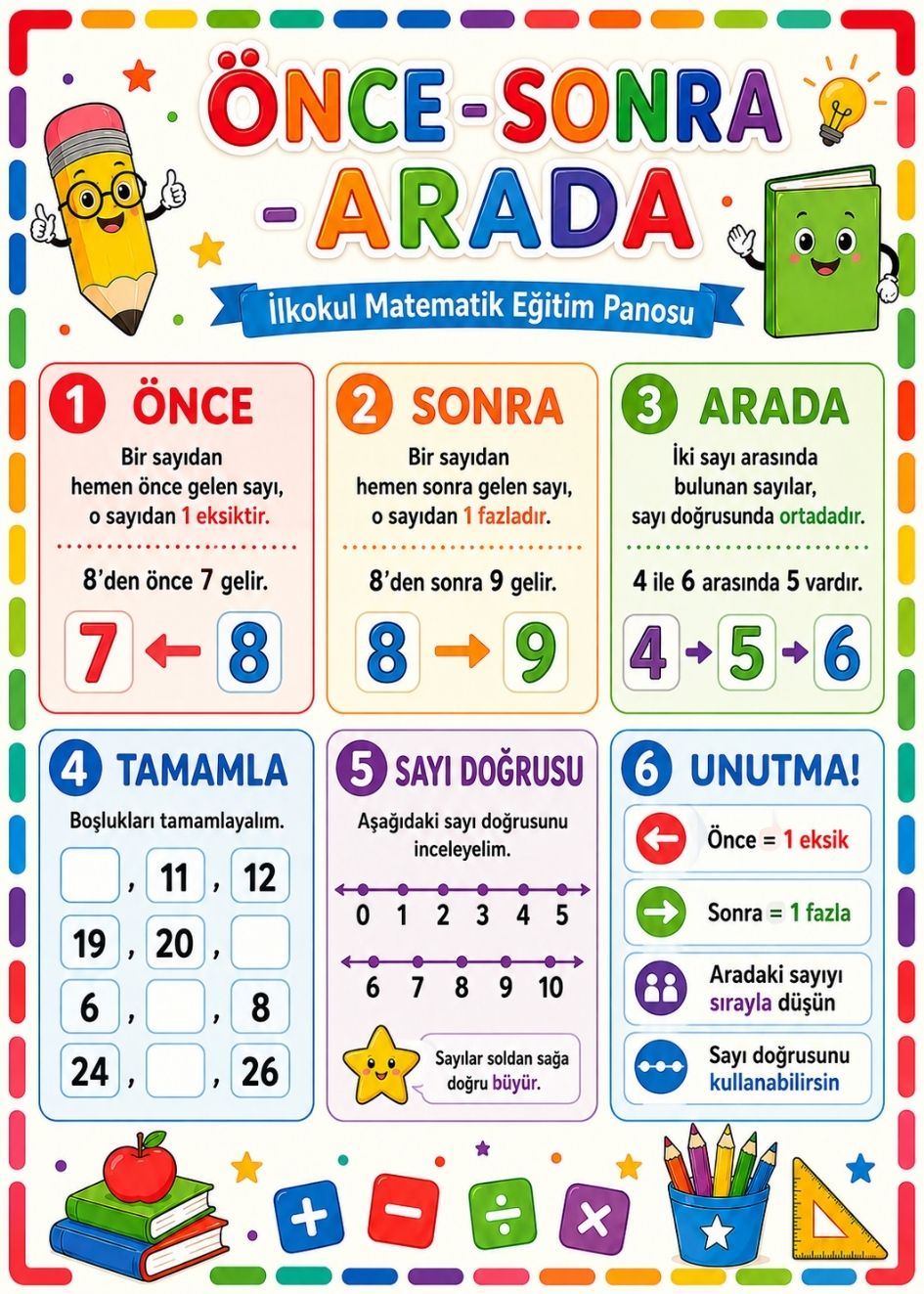 Önce Sonra Arada İlkokul Matematik Eğitim Afişi 50x70 cm