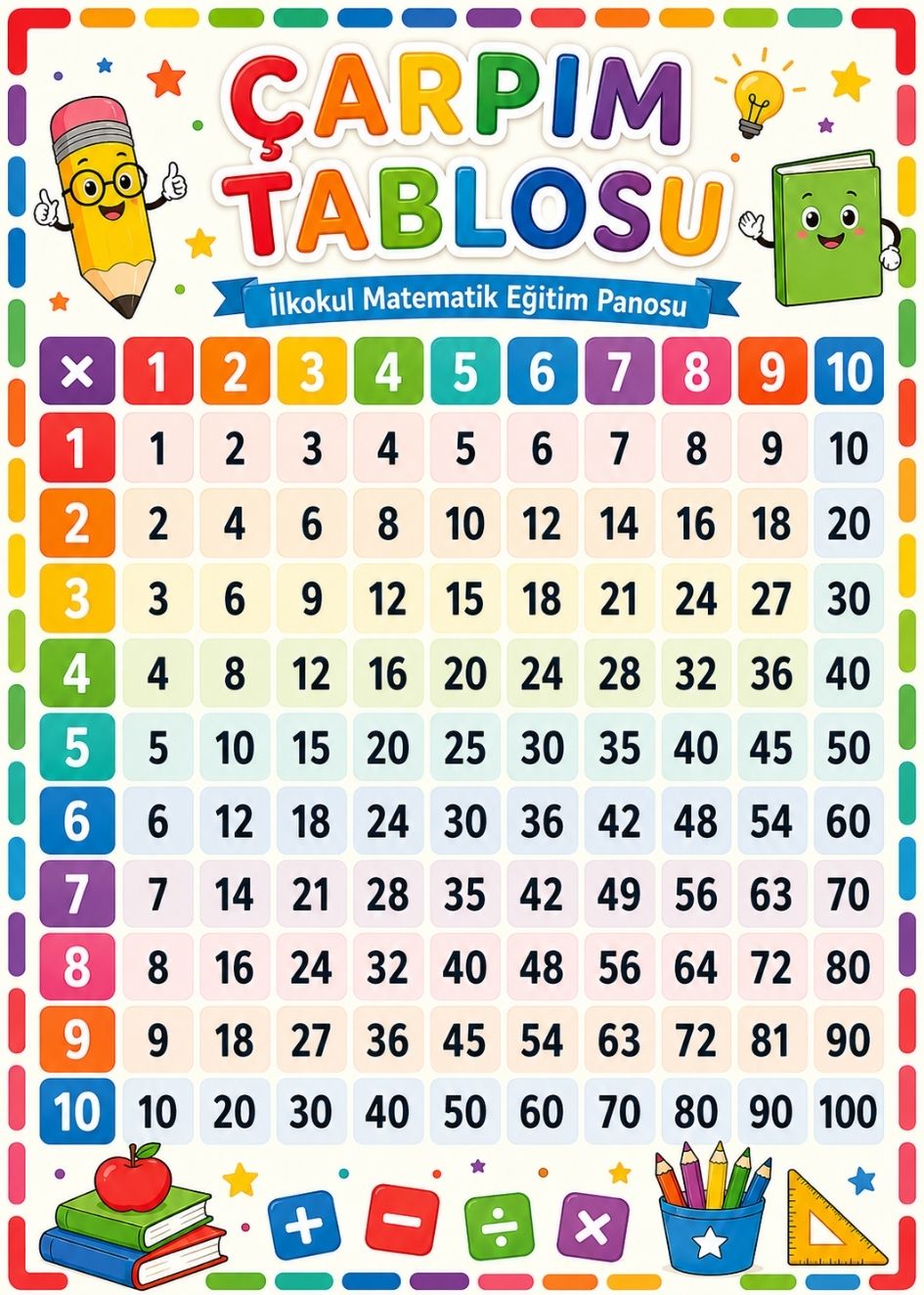 Çarpım Tablosu 1-10 İlkokul Matematik Eğitim Afişi 50x70 cm