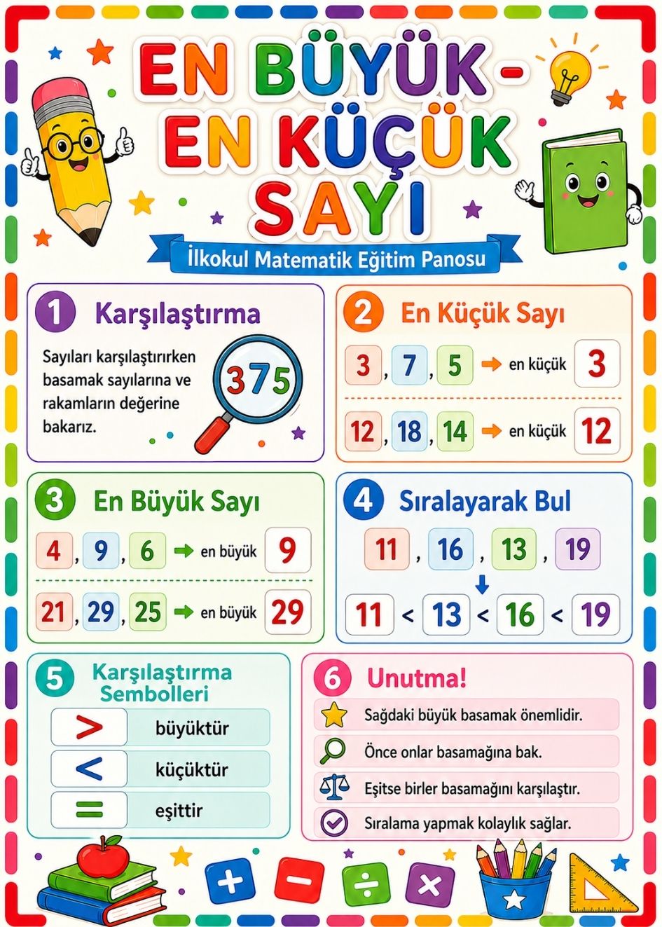 En Büyük ve En Küçük Sayı İlkokul Matematik Eğitim Afişi 50x70 cm