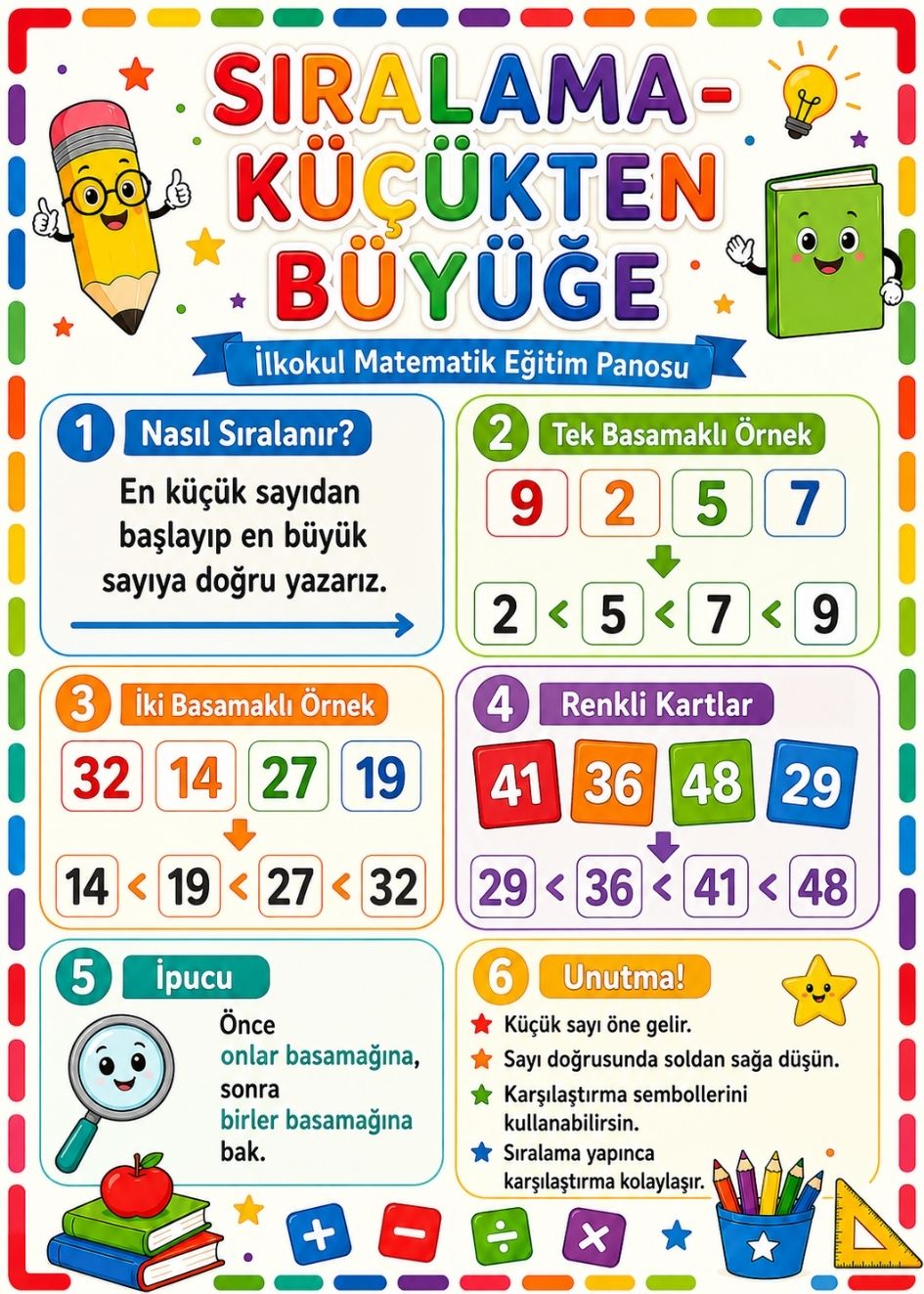 Küçükten Büyüğe Sıralama İlkokul Matematik Eğitim Afişi 50x70 cm