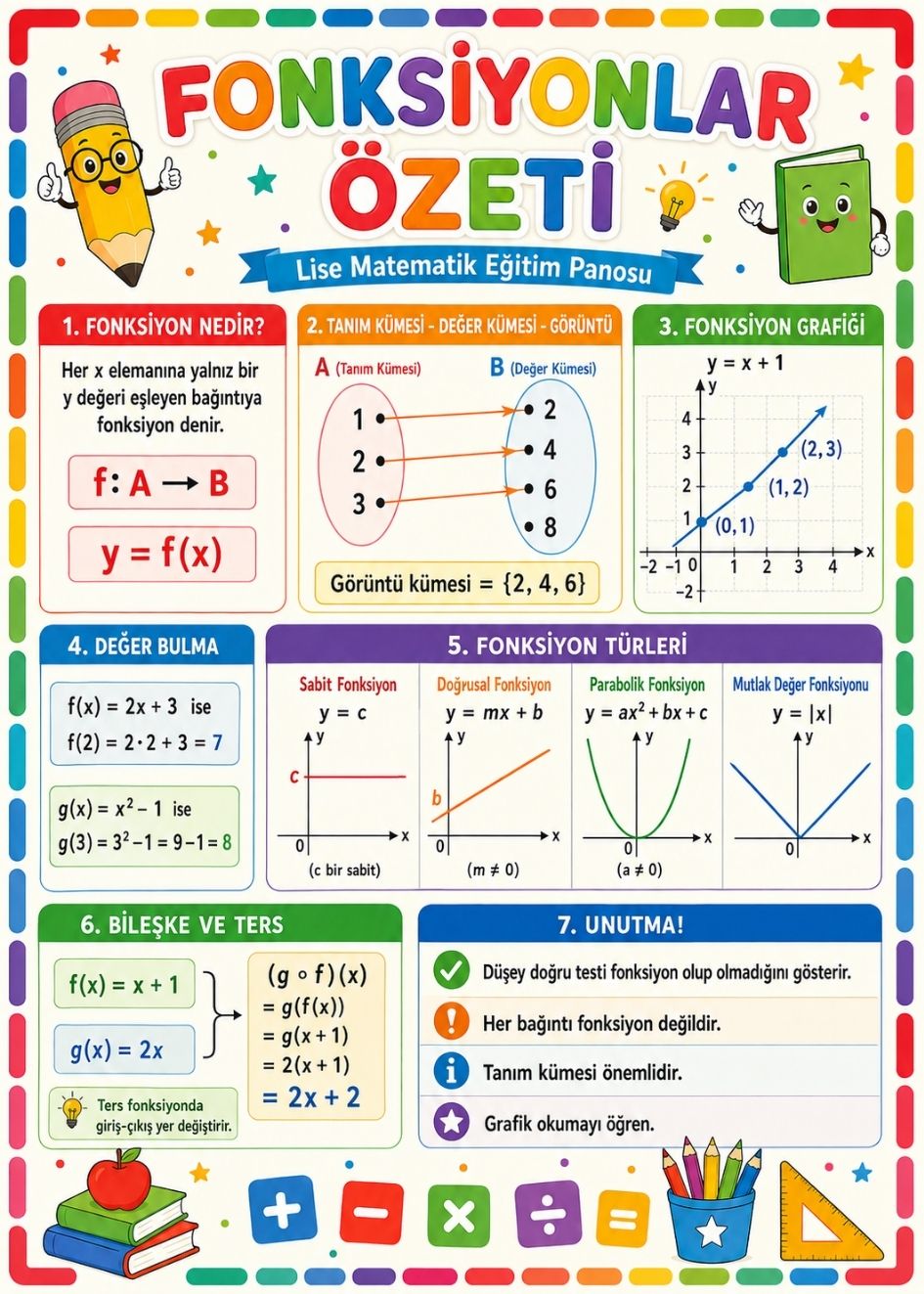 Fonksiyonlar Özeti Lise Matematik Eğitim Afişi 50x70 cm