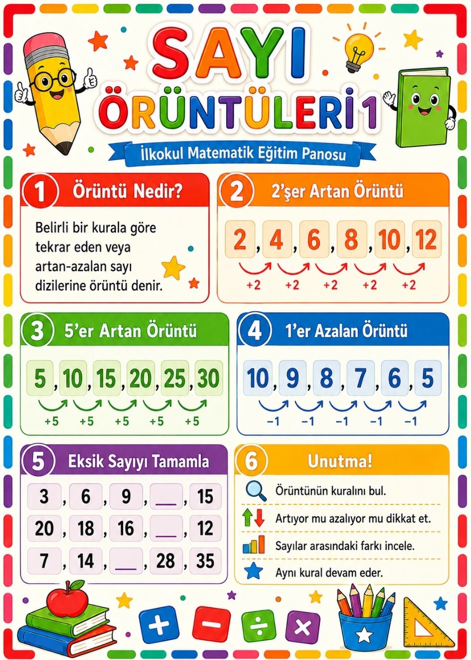 Sayı Örüntüleri 1 İlkokul Matematik Eğitim Afişi 50x70 cm