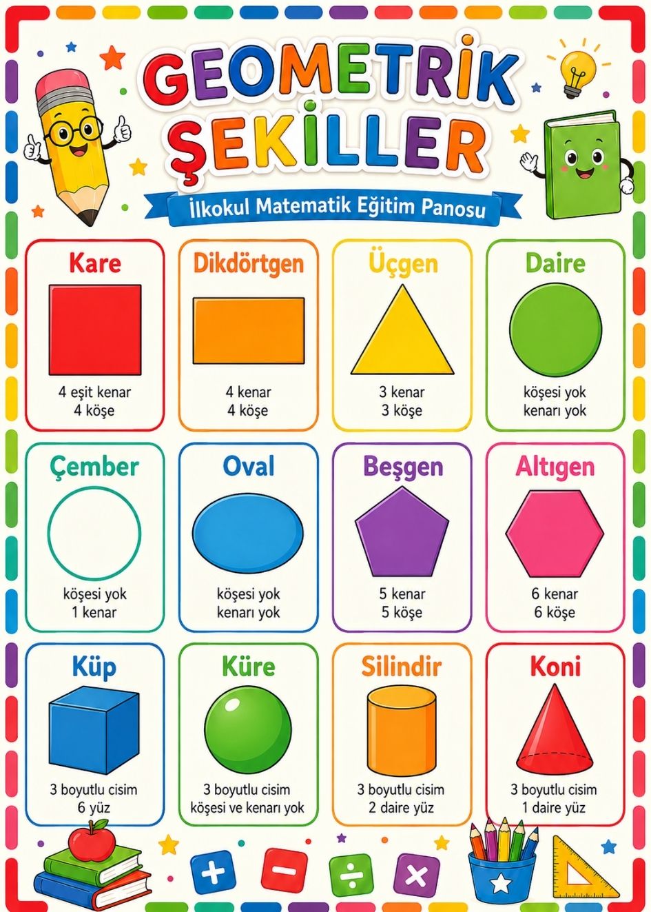 Geometrik Şekiller İlkokul Matematik Eğitim Afişi 50x70 cm