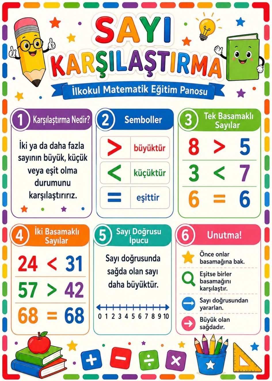 Sayı Karşılaştırma İlkokul Matematik Eğitim Afişi 50x70 cm