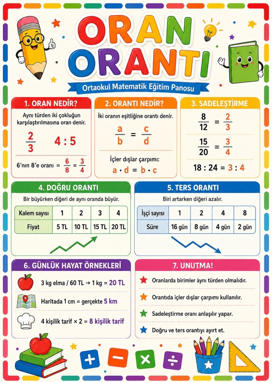 Oran Orantı Ortaokul Matematik Eğitim Afişi 50x70 cm