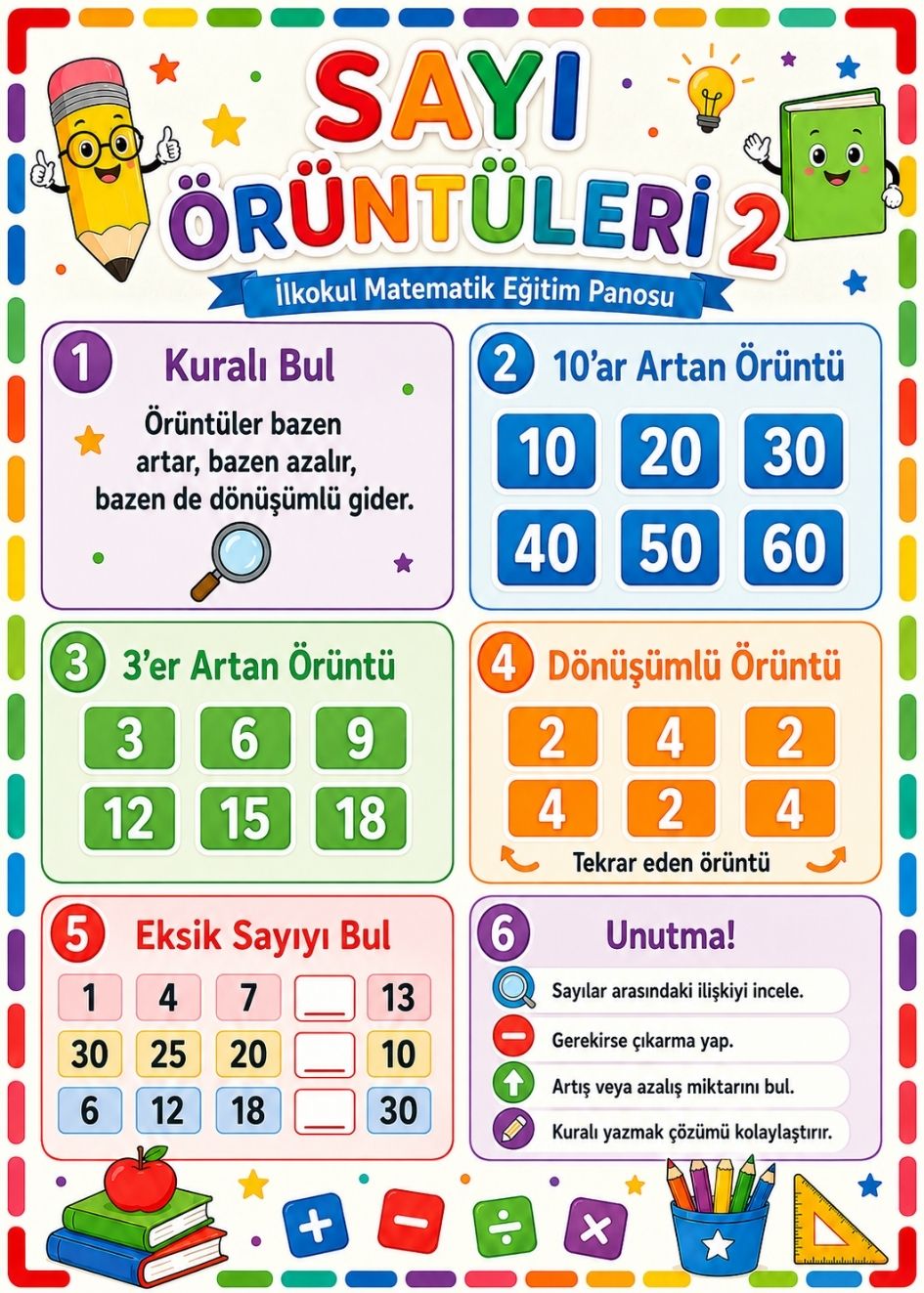 Sayı Örüntüleri 2 İlkokul Matematik Eğitim Afişi 50x70 cm