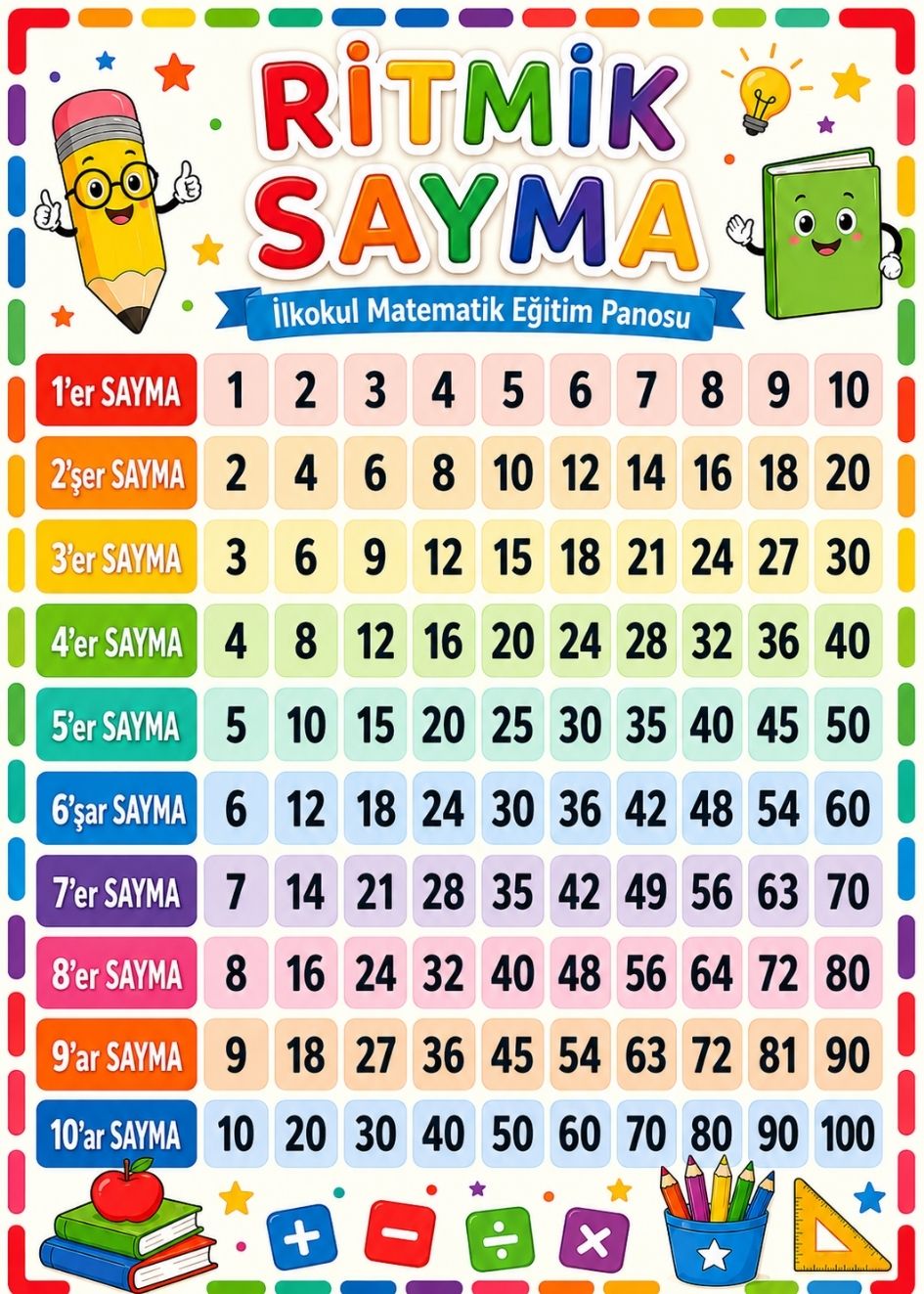 Ritmik Sayma 1-10 İlkokul Matematik Eğitim Afişi 50x70 cm
