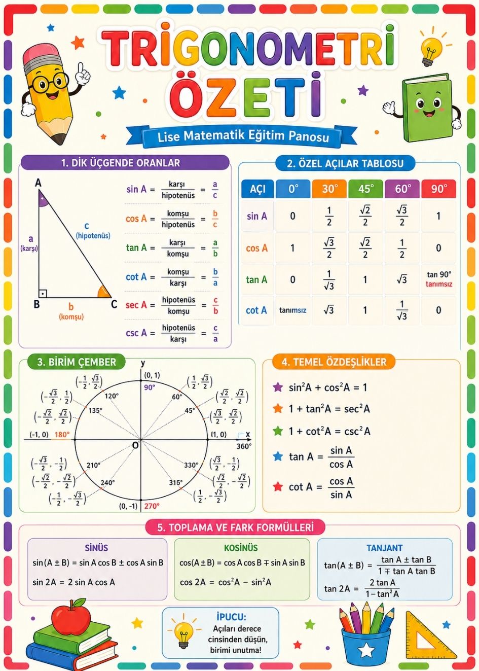 Trigonometri Özeti Lise Matematik Eğitim Afişi 50x70 cm