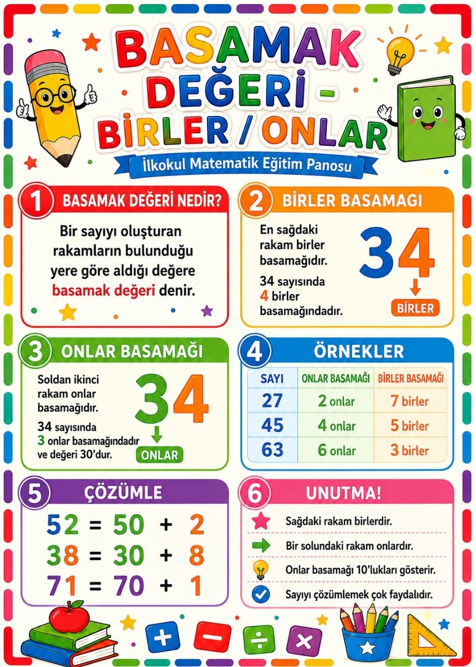 Basamak Değeri Birler ve Onlar İlkokul Matematik Eğitim Afişi 50x70 cm