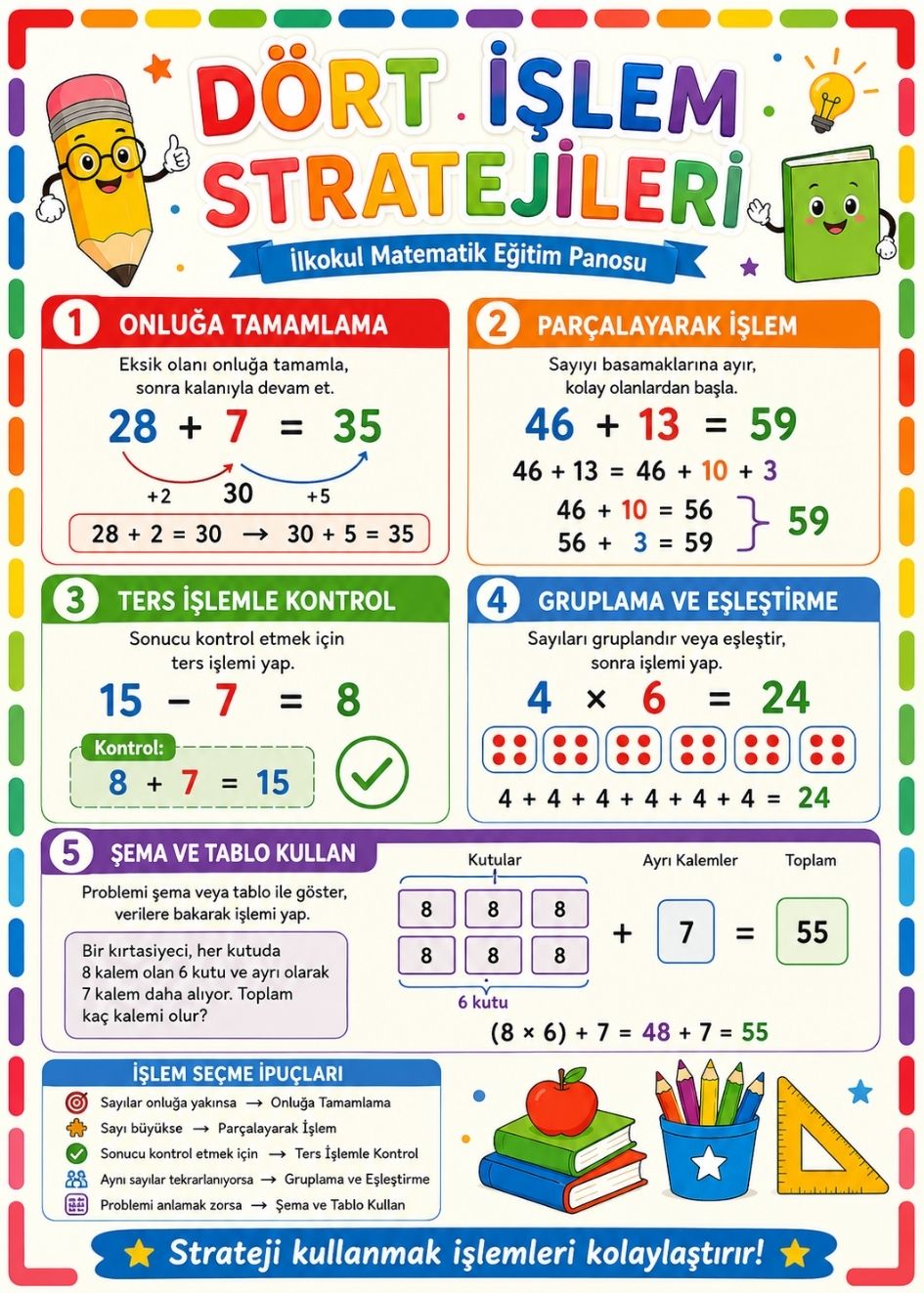Dört İşlem Stratejileri İlkokul Matematik Eğitim Afişi 50x70 cm