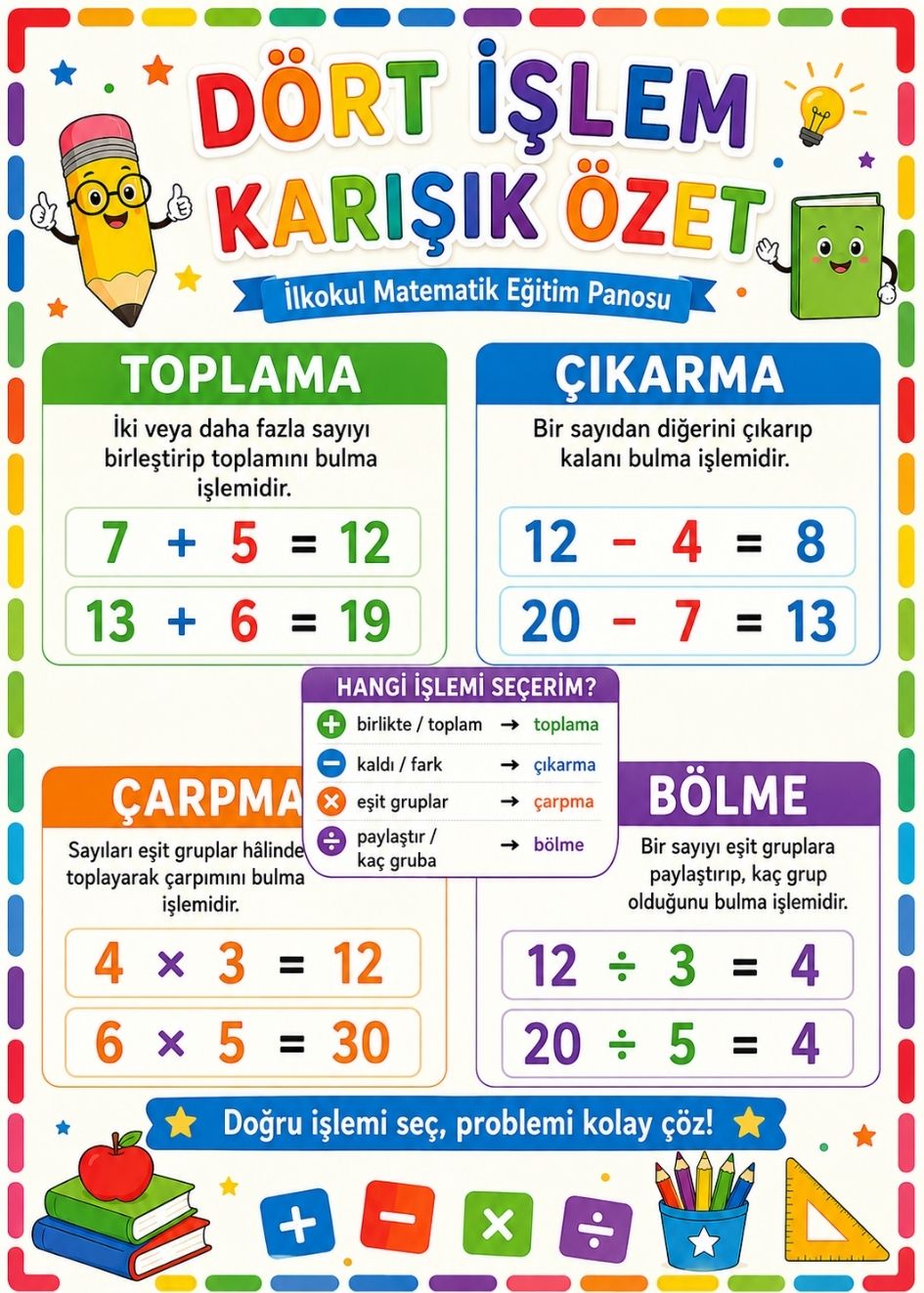 Dört İşlem Karışık Özet İlkokul Matematik Eğitim Afişi 50x70 cm