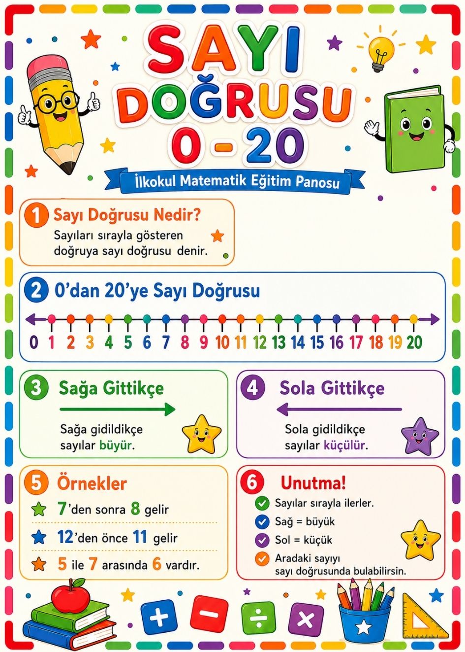 Sayı Doğrusu 0-20 İlkokul Matematik Eğitim Afişi 50x70 cm