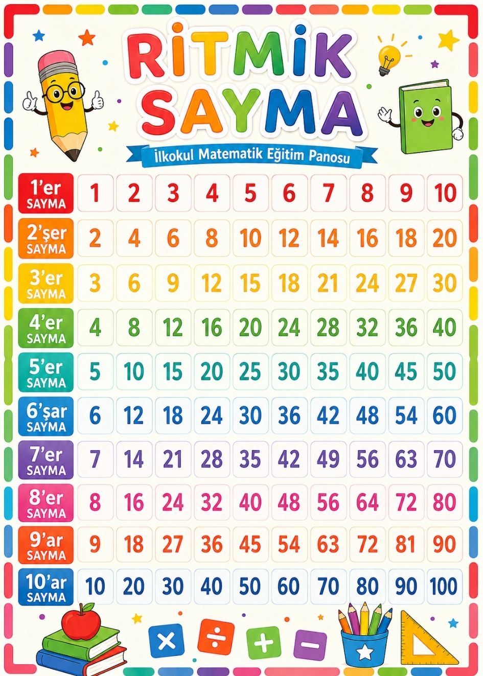 Ritmik Sayma 1-10 İlkokul Matematik Eğitim Afişi 50x70 cm