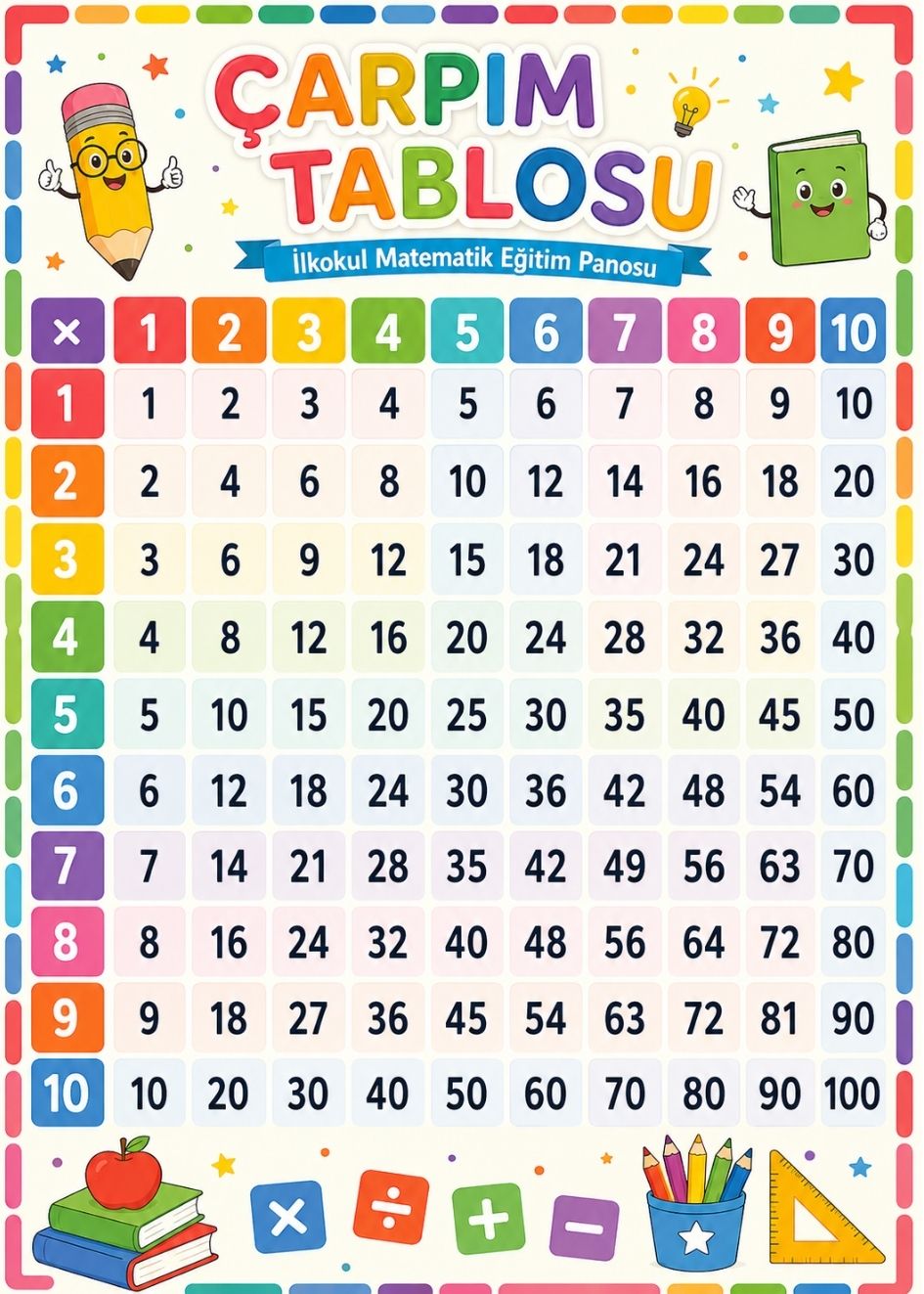 Çarpım Tablosu 1-10 İlkokul Matematik Eğitim Afişi 50x70 cm