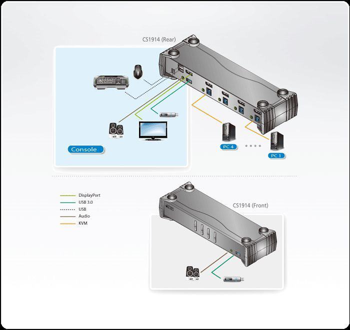 CS1914-AT-G ATEN 4 PORT KVM SWITCH