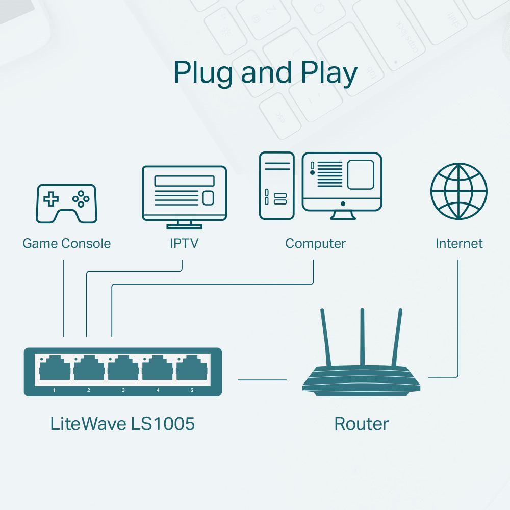 TP-LINK LS1005 5-PORT 10-100MBPS DESKTOP SWITCH