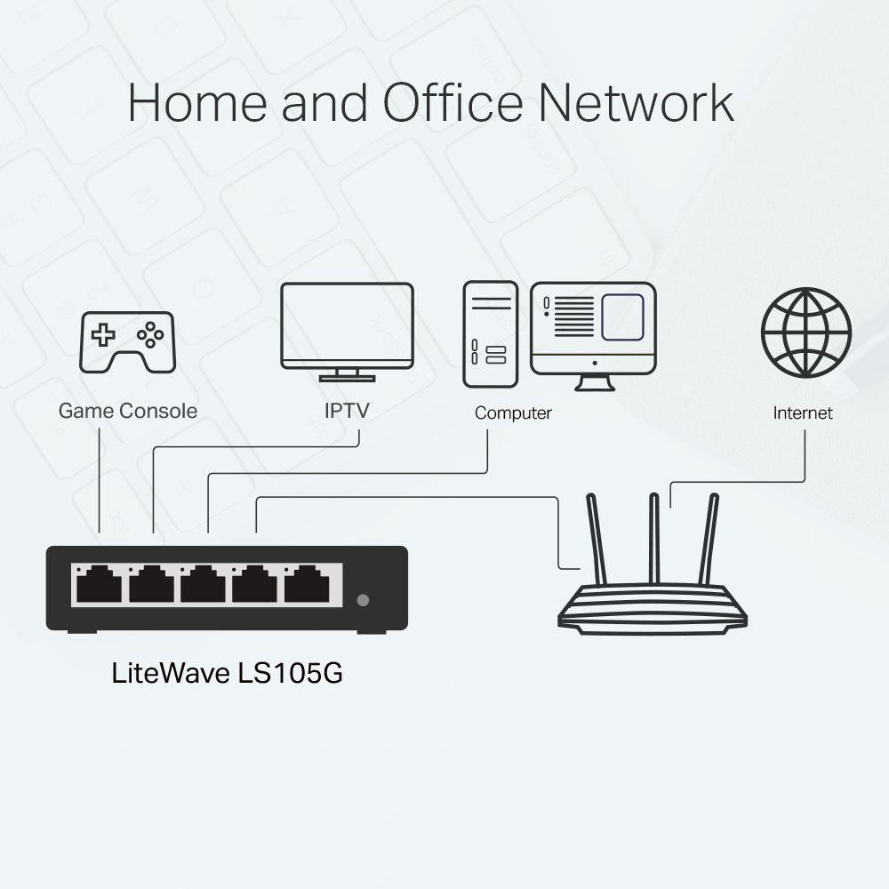 TP-LINK LS105G 5 PORT GIGABIT LITEWAVE SWITCH(CELIK KASA)