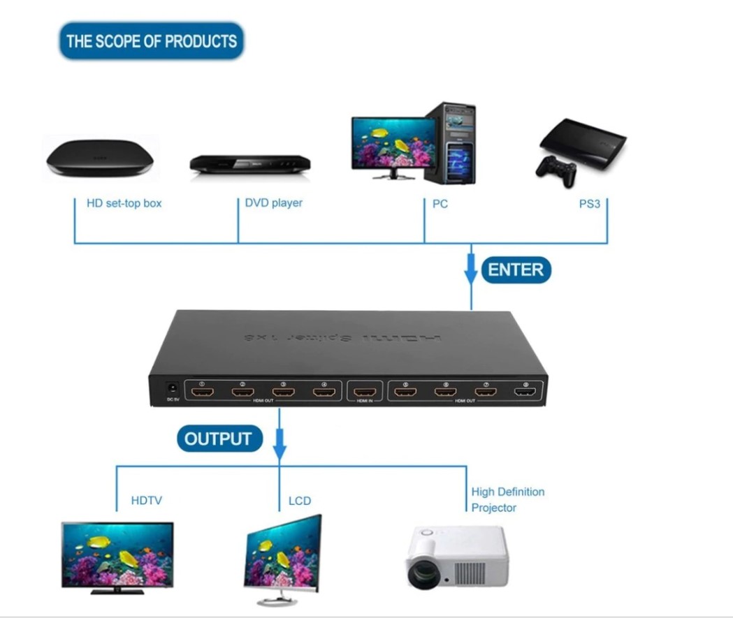 NOVA HDMI 1-8 SPLITTER 1 GIRIS 8 CIKIS