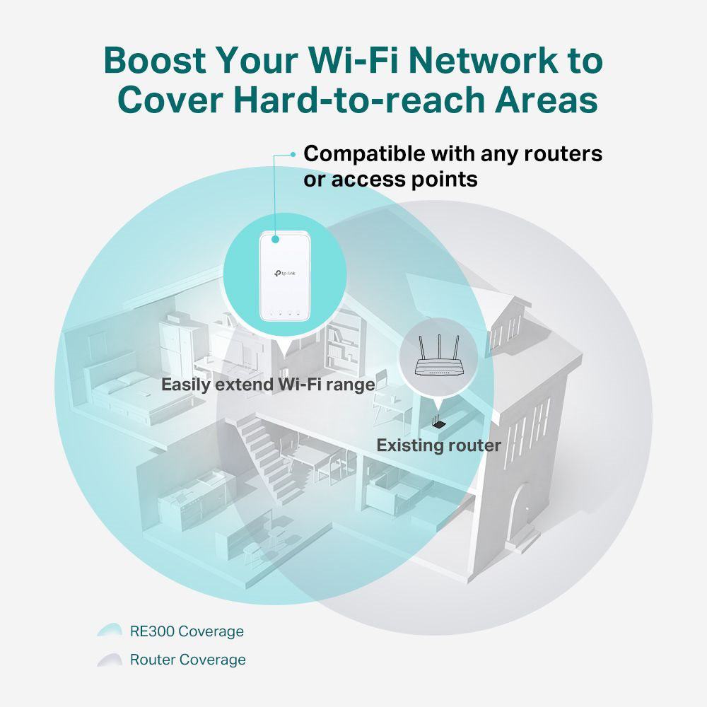 TP-LINK RE300 867MBPS 5GHZ MENZIL GENISLETICI