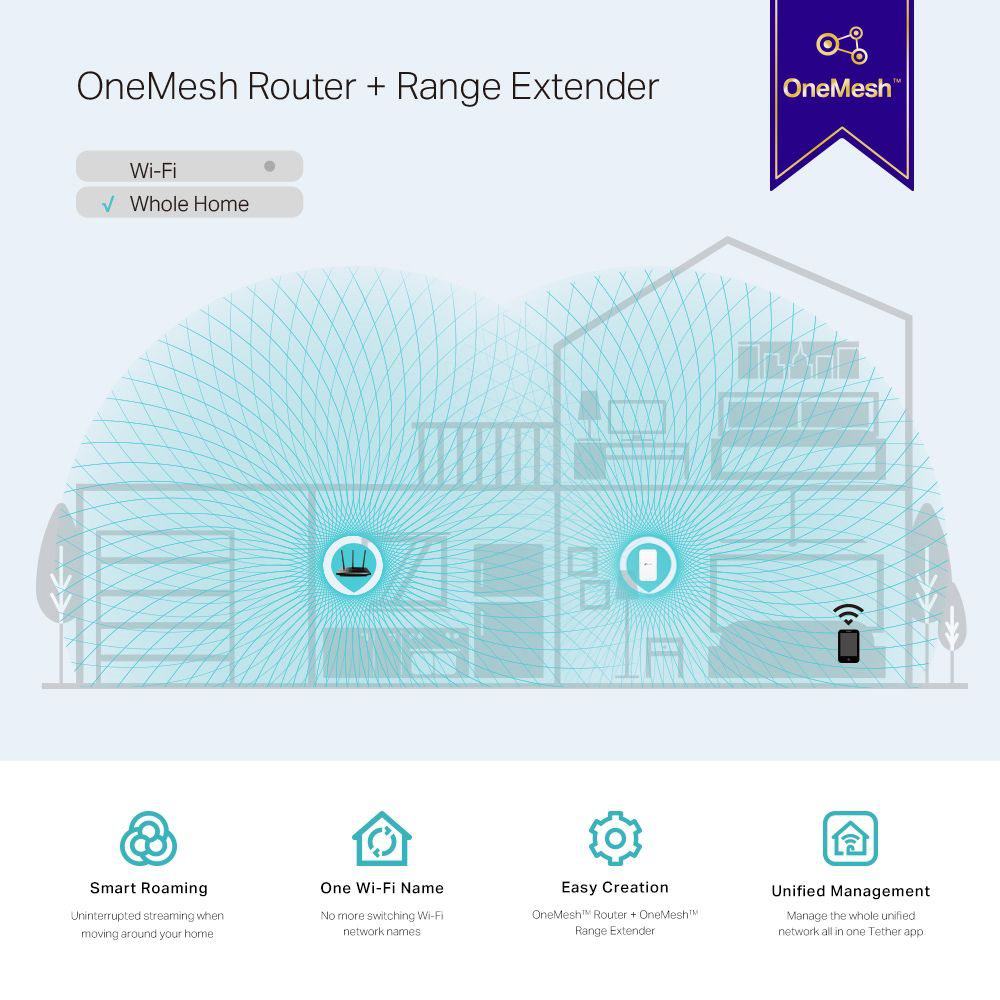 TP-LINK RE300 867MBPS 5GHZ MENZIL GENISLETICI