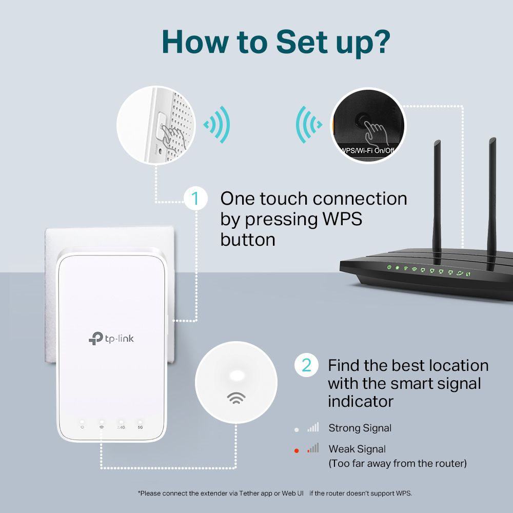 TP-LINK RE300 867MBPS 5GHZ MENZIL GENISLETICI