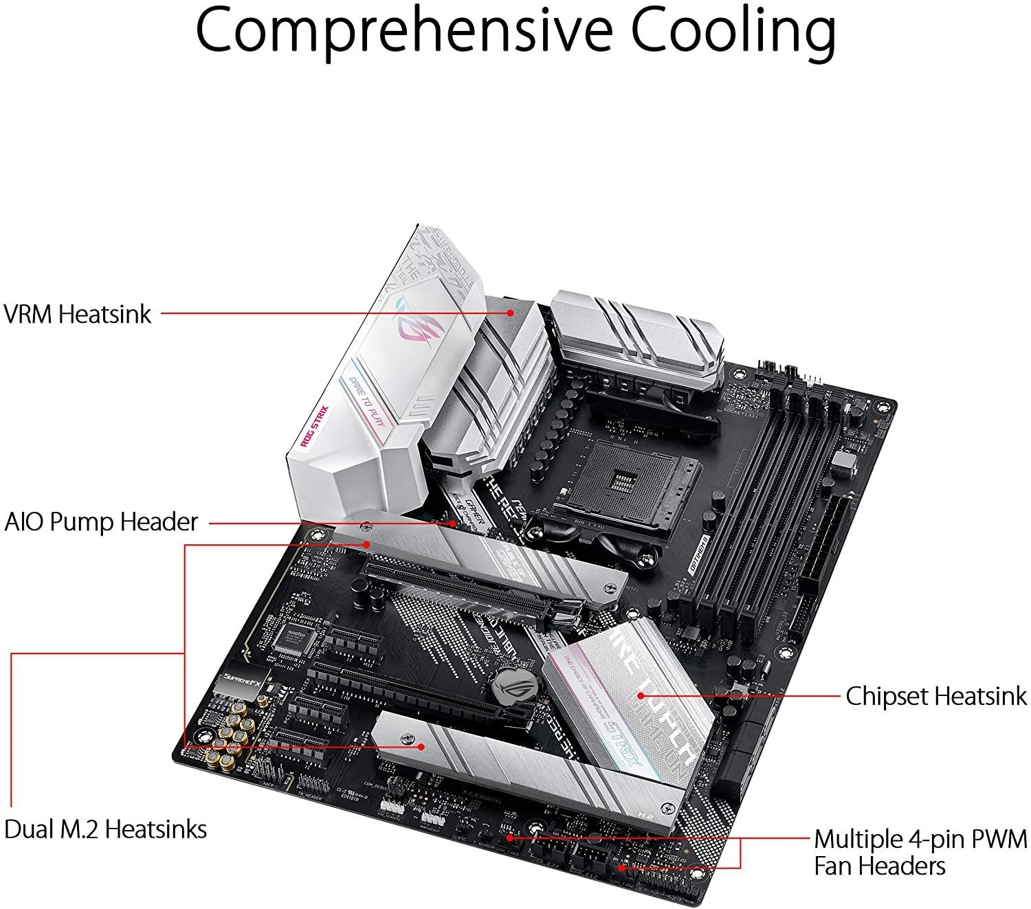 STRIX-B550-A ASUS AM4 DDR4 4600MHZ ANAKART