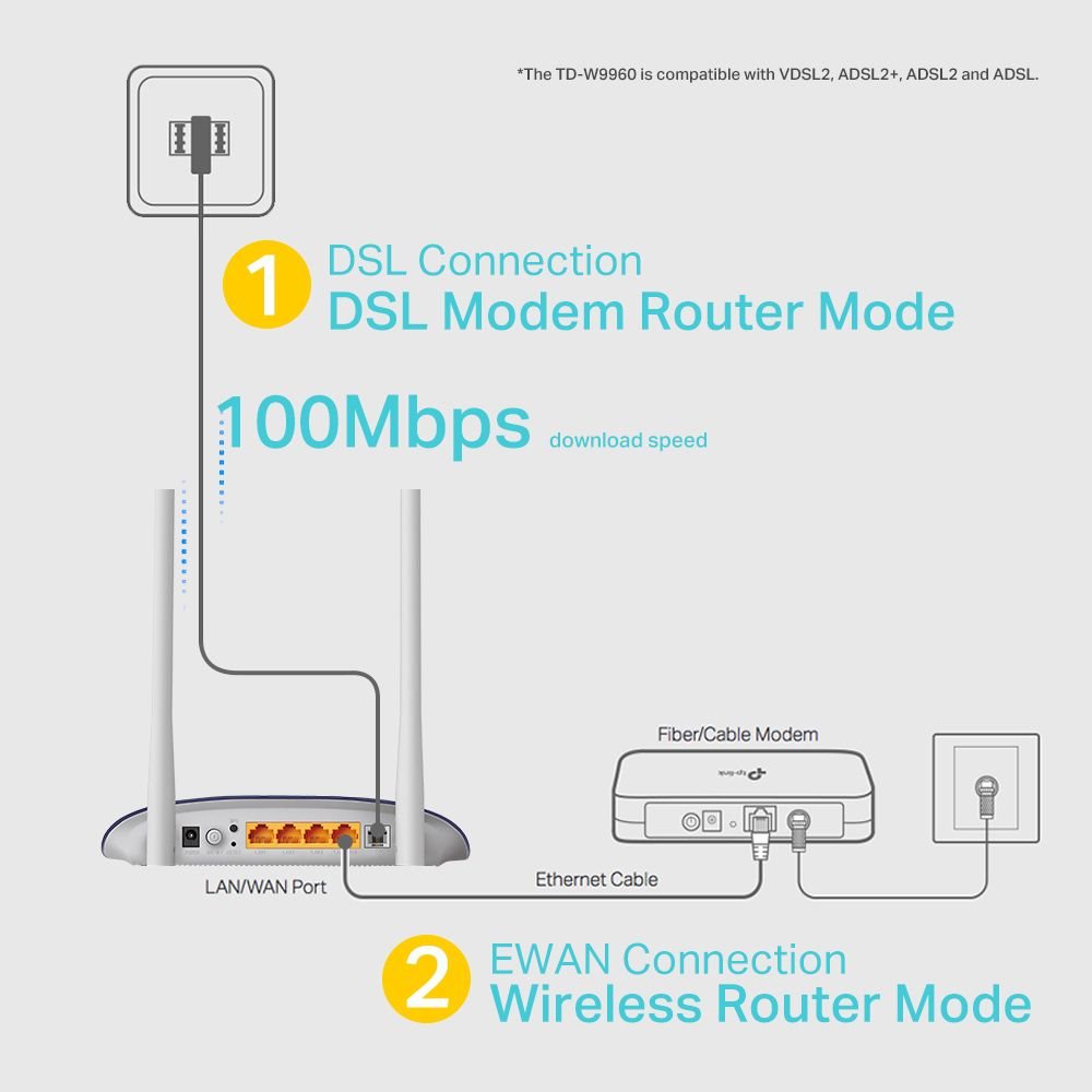 TP-LINK TD-W9960 300MBPS VDSL2,ADSL2+,ADSL2,ADSL MODEM