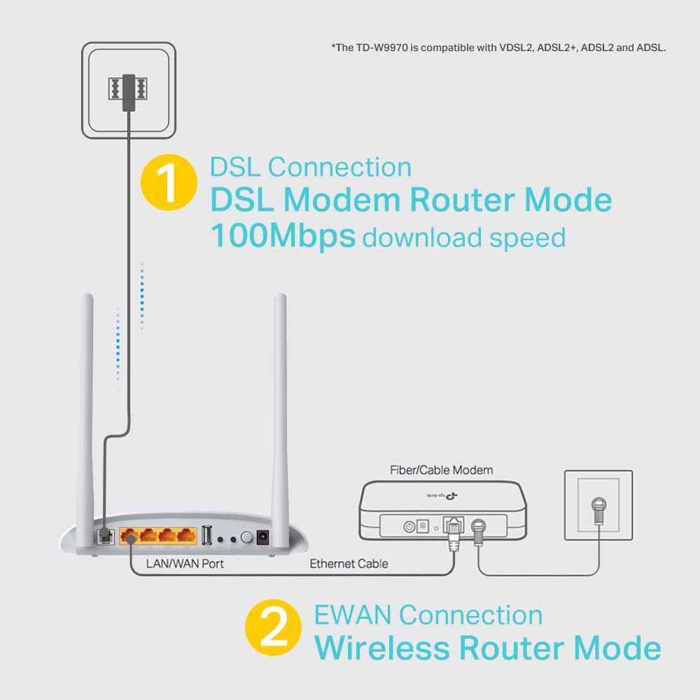 TP-LINK TD-W9970 300MBPS KABLOSUZ N USB VDSL2 ROUTER MODEM