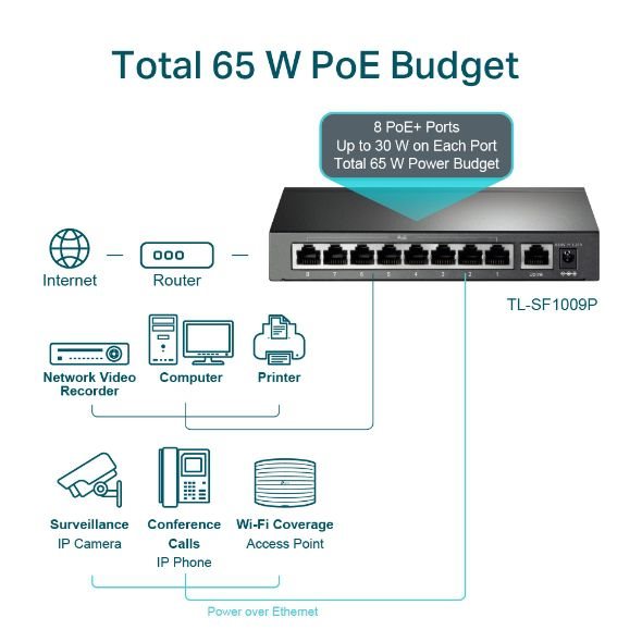 TL-SF1009P TP-LINK SWITCH 9 PORT 4POE