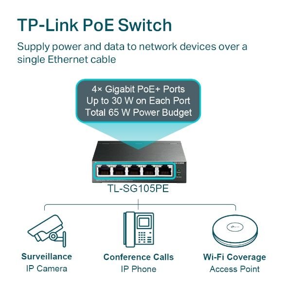 TL-SG105PE TP-LINK 5 PORT GIGABIT 4 PORT POE SMART SWITCH